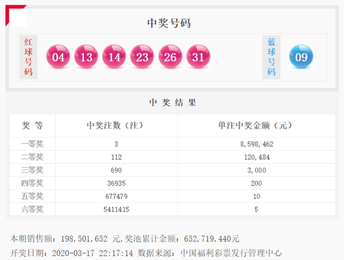 双色球20012期开奖